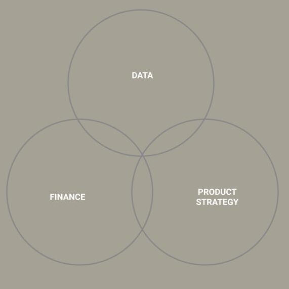 Data, Finance & Product Strategy
